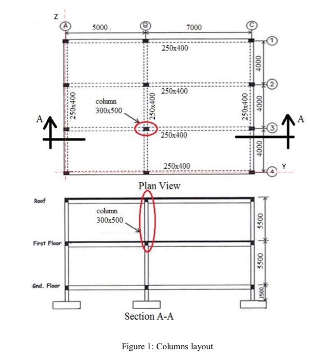 Solved A rectangular 300 mm x 500 mm braced column with | Chegg.com
