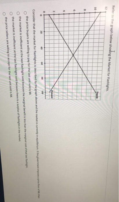 Solved Refer to the graph below showing the Market for | Chegg.com