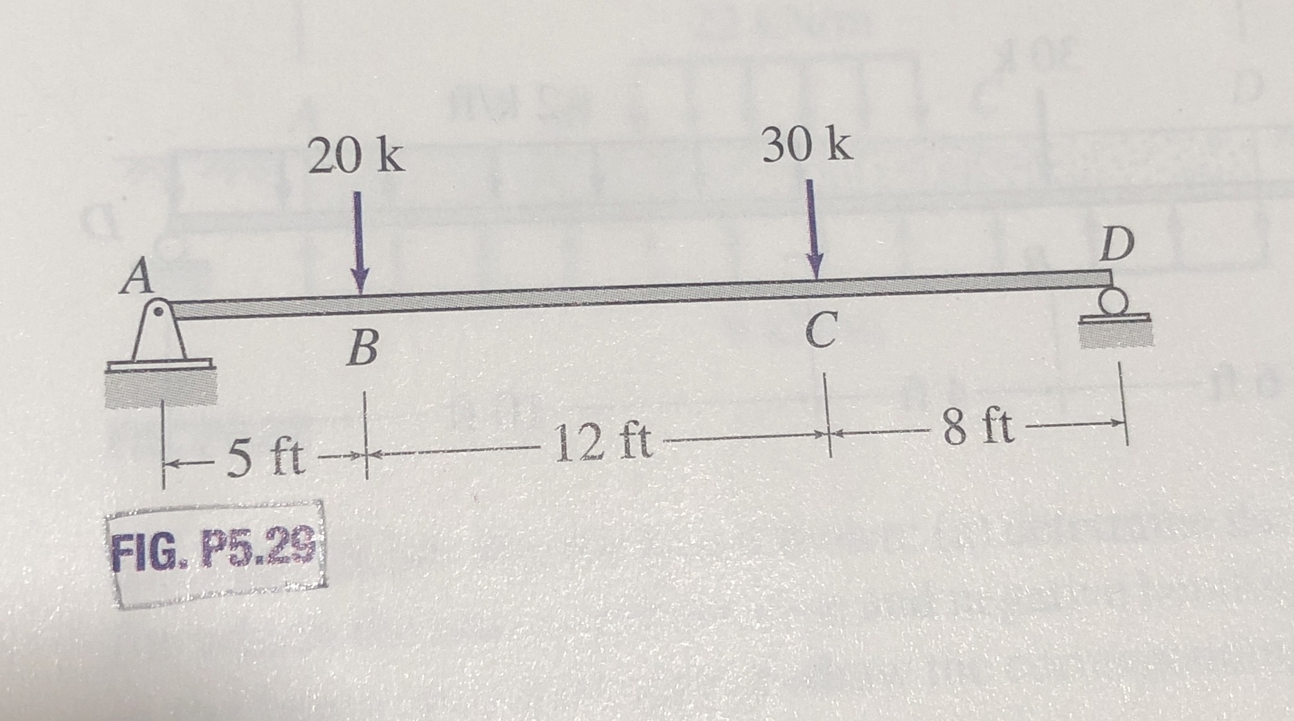 Solved For the following problems, draw shear force and | Chegg.com