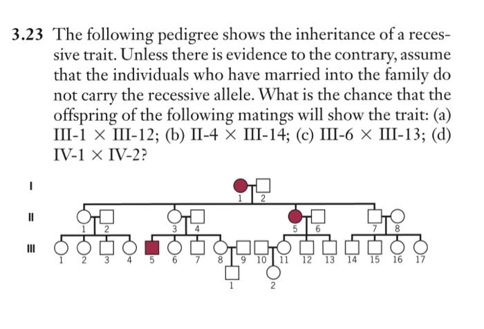 Solved 3.23 The following pedigree shows the inheritance of | Chegg.com