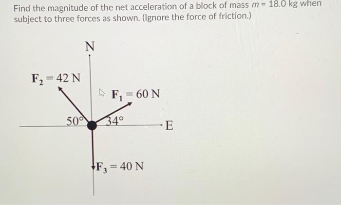 Solved Find the magnitude of the net acceleration of a block | Chegg.com
