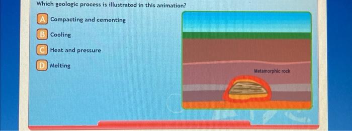 Solved Which geologic process is illustrated in this | Chegg.com