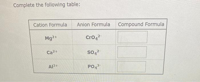 Solved Complete The Following Table: | Chegg.com