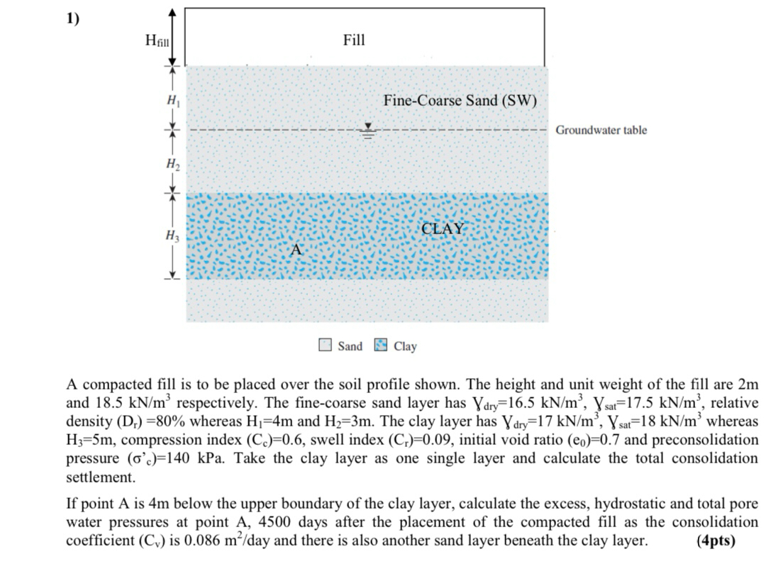 Solved A compacted fill is to be placed over the soil | Chegg.com