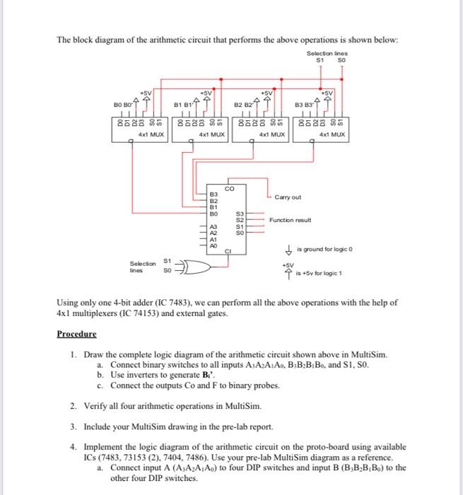 Binary Arithmetic Circuit You Will Design And | Chegg.com