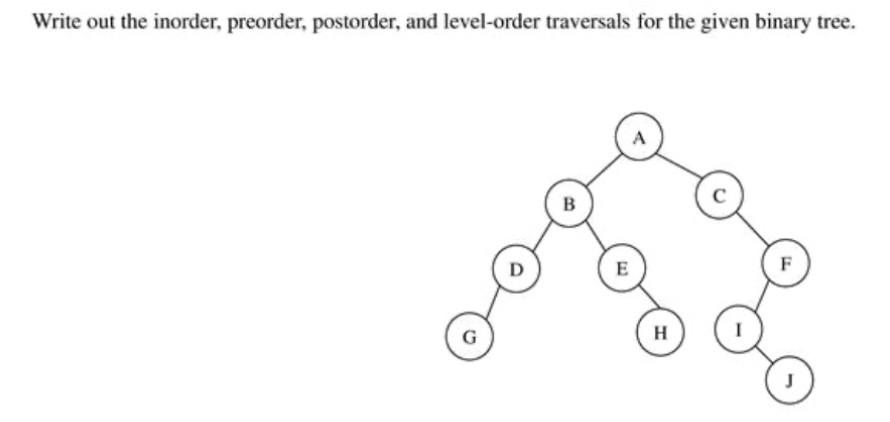 Solved Write out the inorder, preorder, postorder, and | Chegg.com