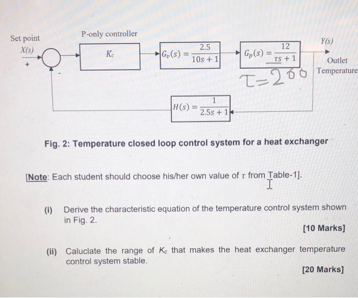 Solved P Only Controller Set Point X S Y S 12 K Go S Chegg Com