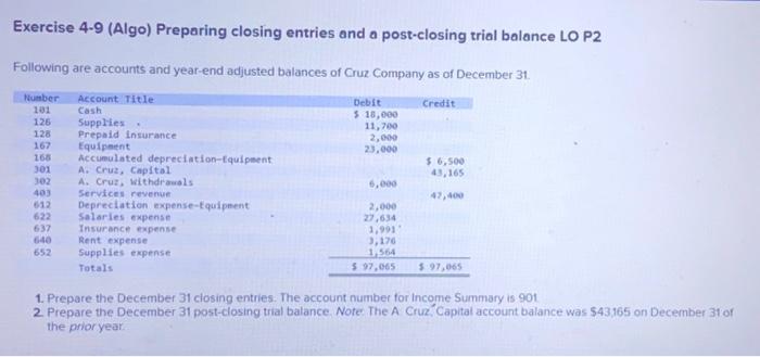 Solved Exercise 4-9 (Algo) Preparing Closing Entries And A | Chegg.com