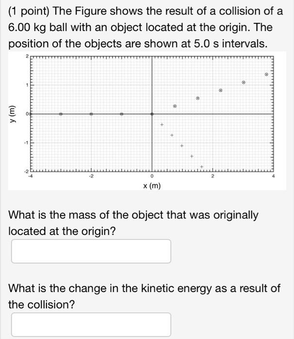 Solved (1 Point) The Figure Shows The Result Of A Collision | Chegg.com