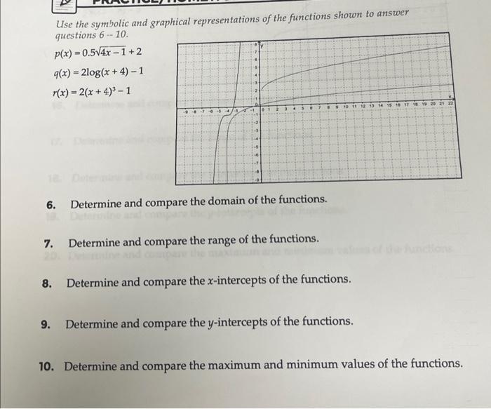 Use the symbolic and graphical representations of the | Chegg.com