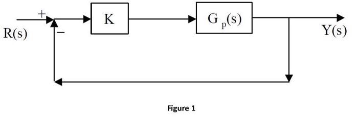 Solved 4. For the block diagram shown in Figure | Chegg.com