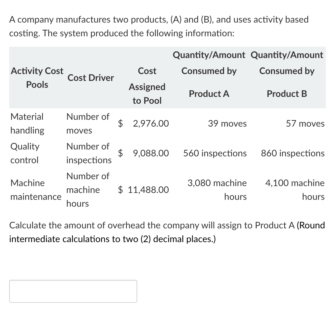 Solved A Company Manufactures Two Products, (A) ﻿and (B), | Chegg.com