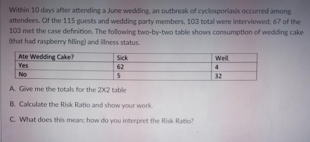 within 10 days after attending a june wedding
