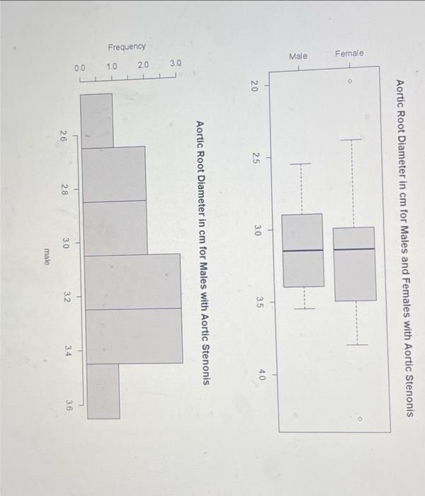 Solved aortic root diameter in cm for males and females with chegg