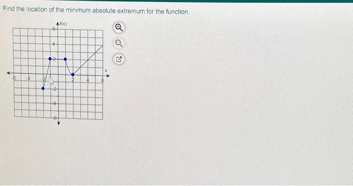 Solved Find the location of the minimum absolute extremum | Chegg.com