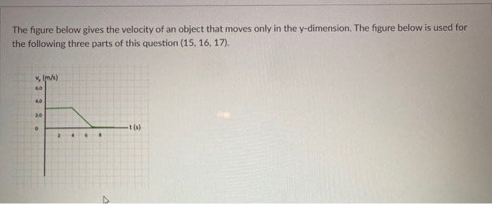 Solved The figure below gives the velocity of an object that | Chegg.com