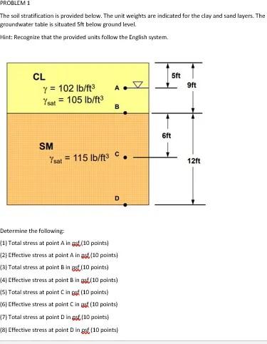 Solved PROBLEM 1 The Soil Stratification Is Provided Below. | Chegg.com