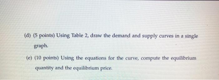 Solved 1. (30 points) Consider the following demand and | Chegg.com
