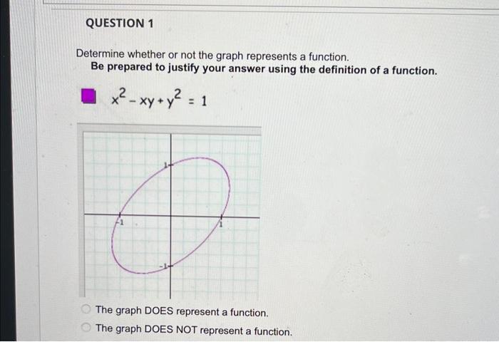 Solved Determine whether or not the graph represents a | Chegg.com