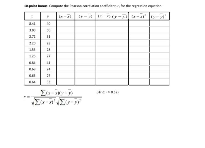 Solved 10-point Bonus: Compute the Pearson correlation | Chegg.com