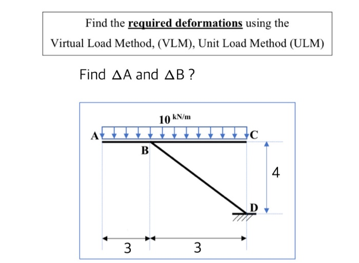 Solved Find the required deformations using the Virtual Load | Chegg.com
