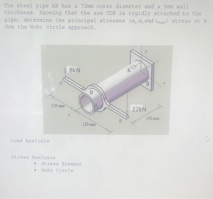 Solved The steel pipe AB has a 72mm outer diameter and a 5mm | Chegg.com