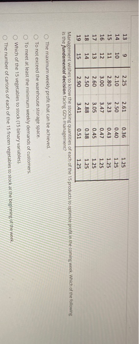 Solved QUESTION 11 Questions 11 to 21 refer to the following | Chegg.com