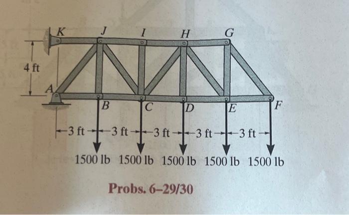 Solved 6-29. Determine the force in members HG,HE, and DE of | Chegg.com