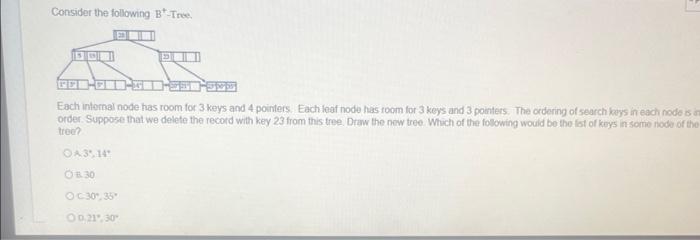 Solved Consider the following B+-Tree. Each internal node | Chegg.com