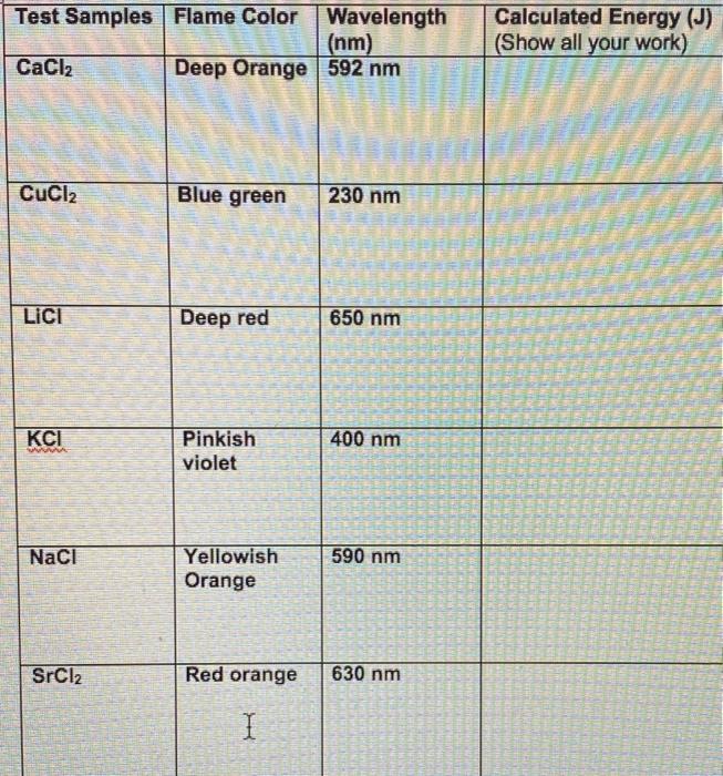 Solved Test Samples Flame Color Wavelength (nm) CaCl2 Deep | Chegg.com