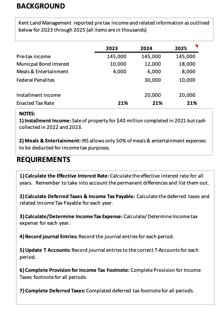 BACKGROUNDKent Land Management reported pretax income | Chegg.com