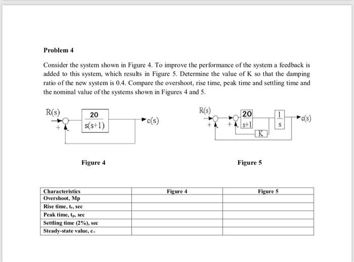 Solved Problem 4 Consider The System Shown In Figure 4. To | Chegg.com