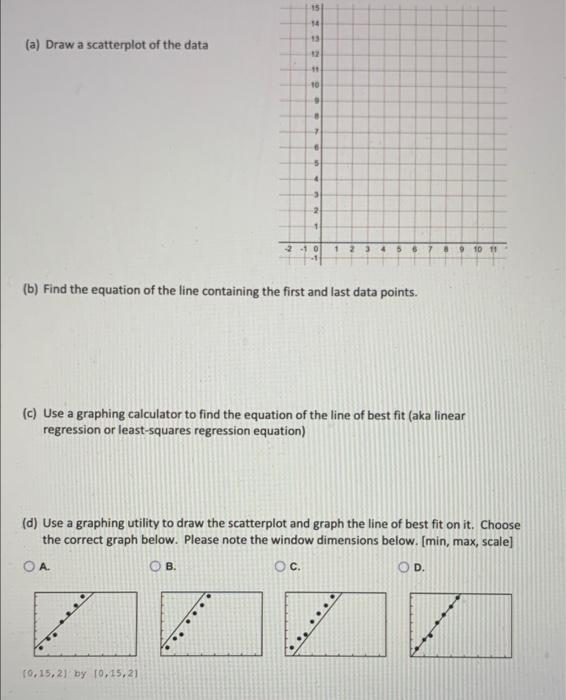 15 14 13 12 11. 10 (a) Draw a scatterplot of the data | Chegg.com