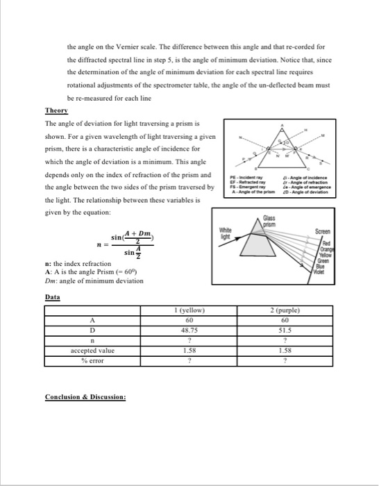 Solved Experiment 7 Spectrometer & Prism Objective