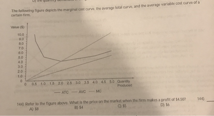 Solved The following figure depicts the marginal cost curve, | Chegg.com