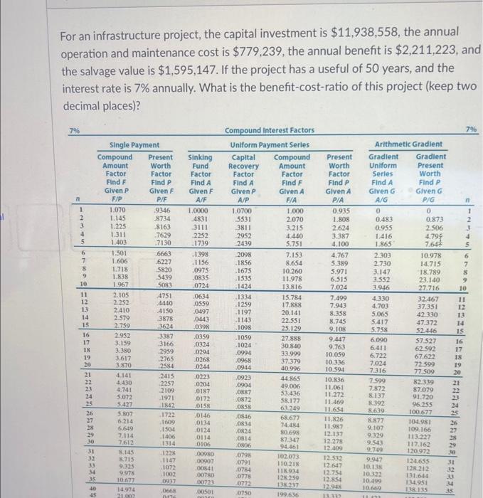 Solved For an infrastructure project, the capital investment | Chegg.com
