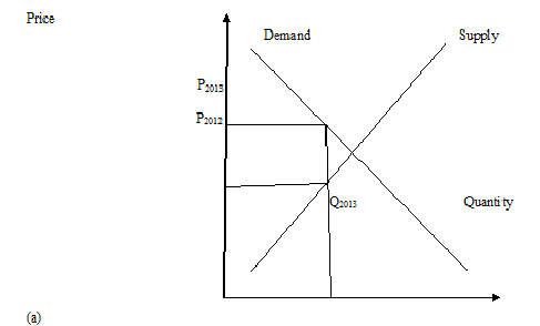 Solved: Chapter 8 Problem 6TEQ Solution | Introduction To Agricultural ...