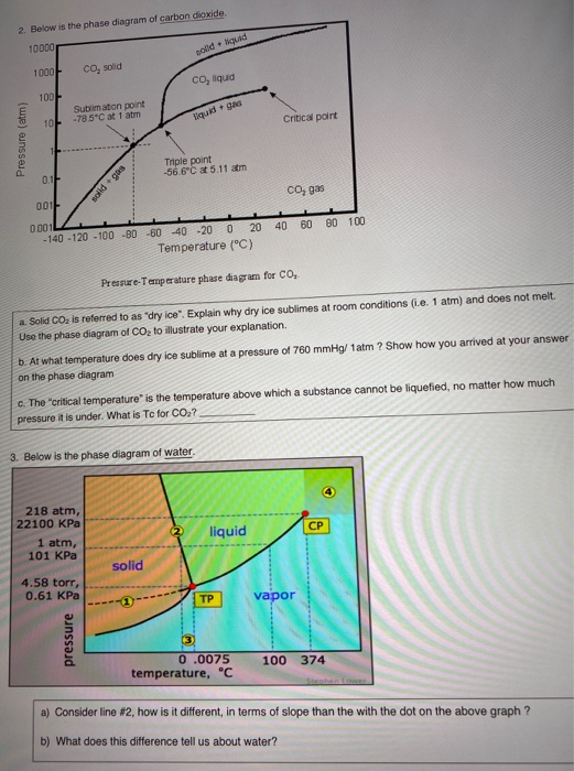 Solved A Phase Diagram Shows Or A Gas The Following Is A Chegg Com