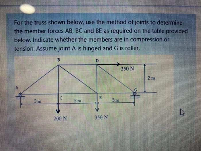 Solved For the truss shown below, use the method of joints | Chegg.com