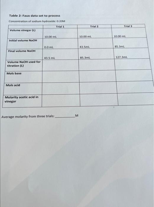 Solved Vinegar Titration and Titration Curves In the video I