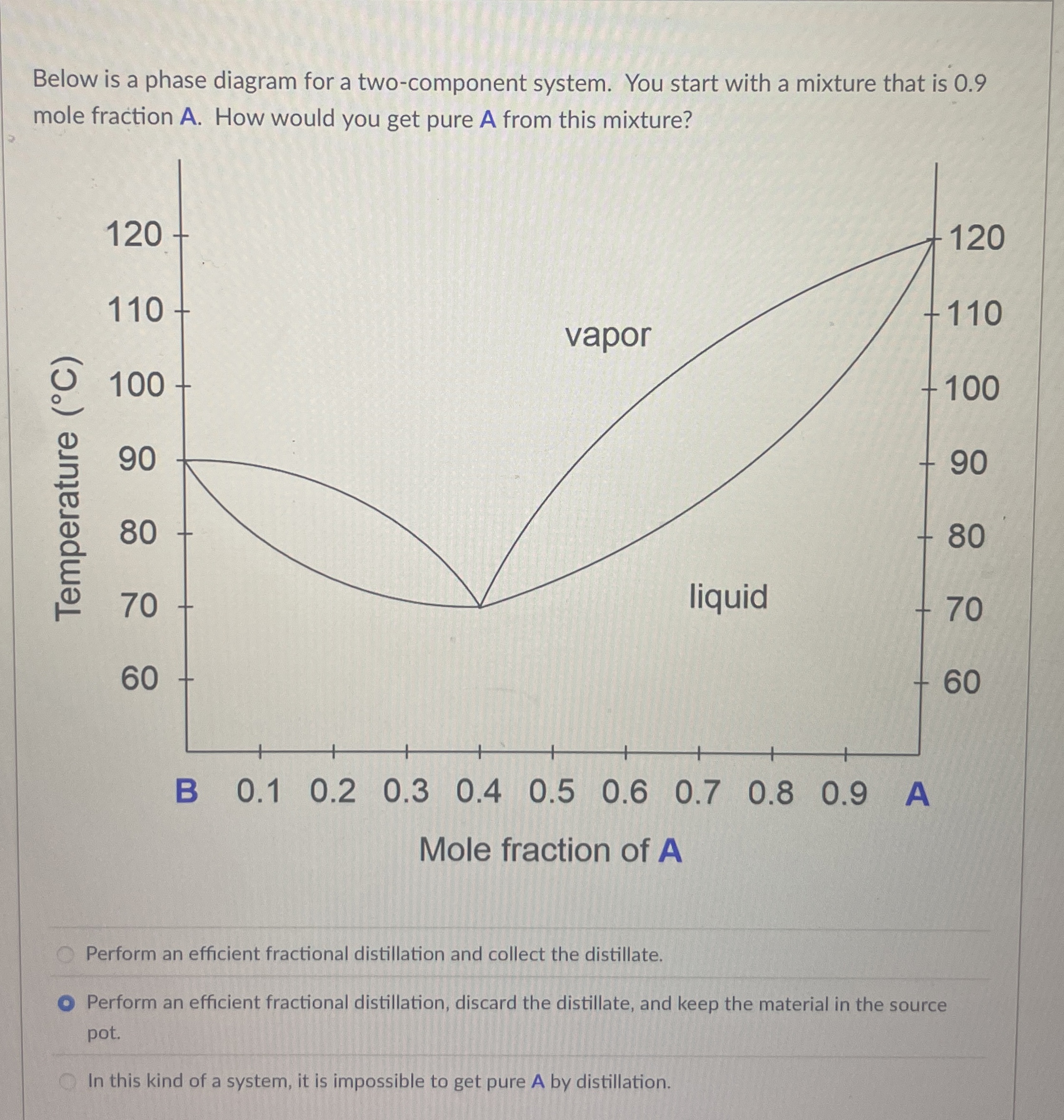 Solved Below is a phase diagram for a two-component system. | Chegg.com