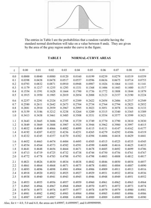 Solved A surveying company wants to know the average amount | Chegg.com