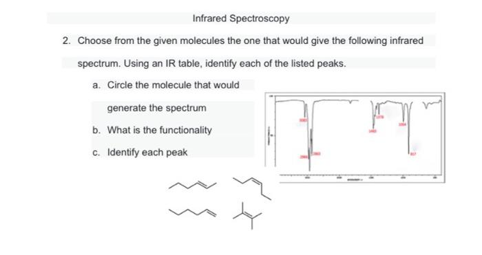 Solved Infrared Spectroscopy 2. Choose from the given | Chegg.com