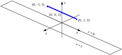 Solved A linear charge Lρ = 2.0 C/m μ lies on the y-z plane | Chegg.com