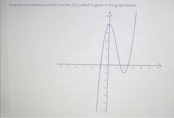 find local minimum of function