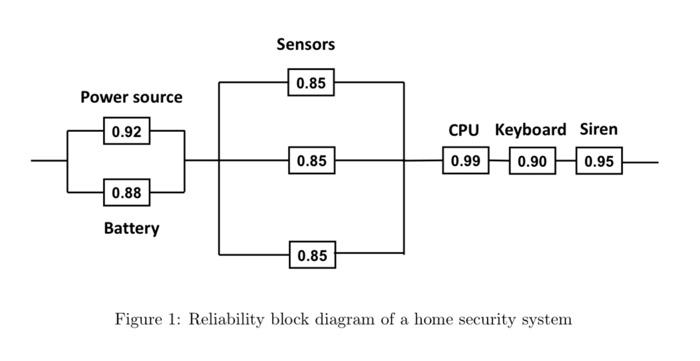 Solved 3. Fig. 1 shows the reliability block diagram of a | Chegg.com