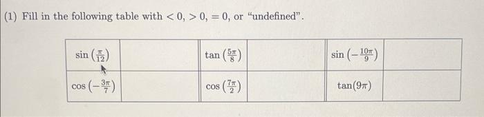 Solved (1) Fill in the following table with 0, =0, or | Chegg.com