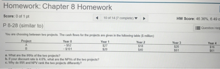 Solved Homework: Chapter 8 Homework Score: 0 of 1 pt 10 of | Chegg.com