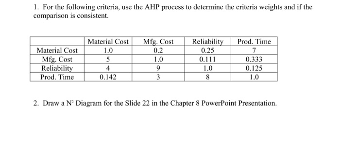 Solved 1. For the following criteria, use the AHP process to | Chegg.com