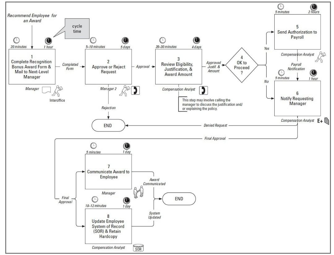 Solved Attachment \#1 This covers every employee at this | Chegg.com